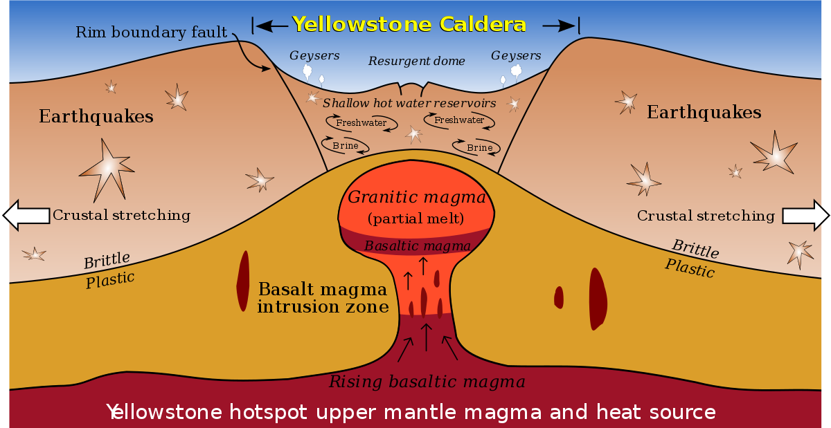 Magma Chamber below yellowstone